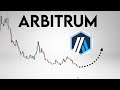 ARB Price Prediction. Arbitrum for 2026
