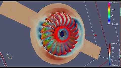 sixDoF 3DTurgoTurbine in OpenFOAM