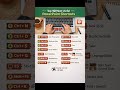 PowerPoint Shortcuts That Save Hours ⏱️
