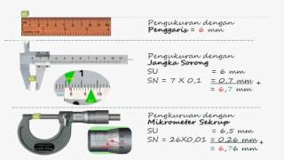 Agus Waluyo - Alat Ukur Besaran Panjang