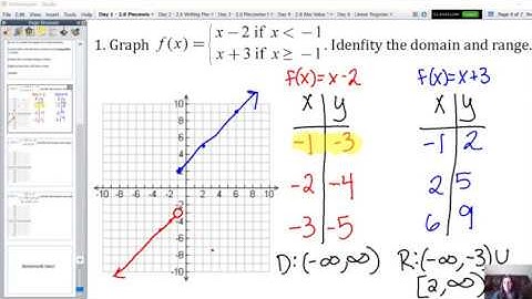 2.6 - Graphing Piecewise Functions with Two Lines