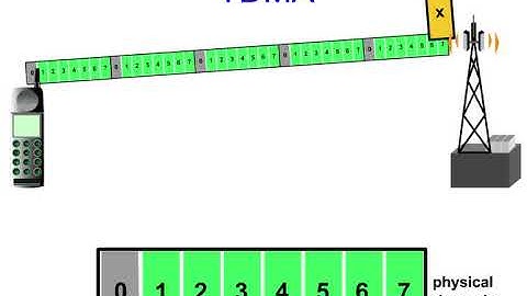20 BSS Interface 4 Basic principles of transmission