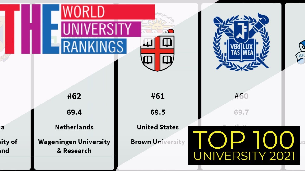 TOP 100 world ranking [2021] | TIMES world university rankings 2021 - YouTube
