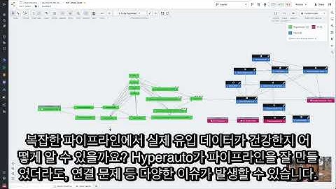 팔란티어 AIP 빌딩하기 03 : rag/oag를 위한 데이터 툴