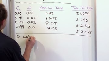 Lesson 4 - P-values In Hypothesis Testing