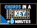 How To Find Guitar Chords In a Major Key | How to Know What Chords Are in a Key