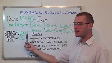 1Z0-864 – Java Exam Enterprise Architect Test Master Questions