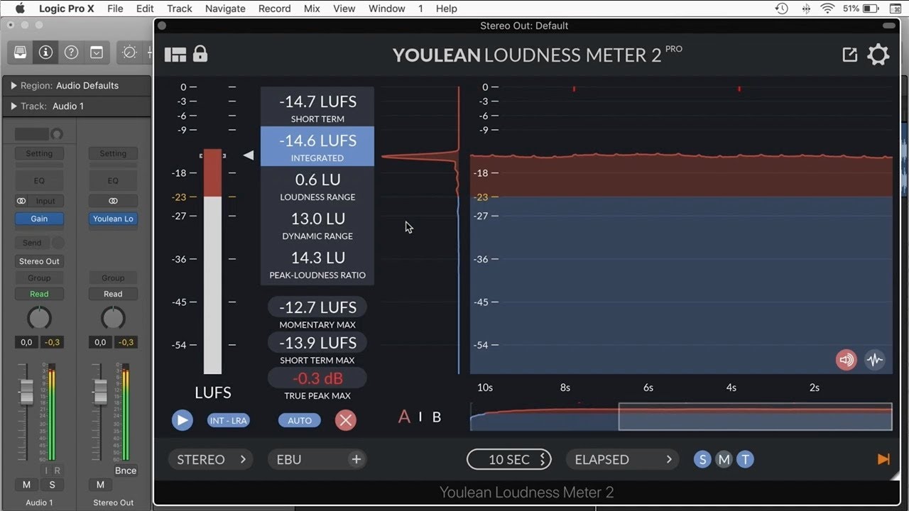 Loudness Meter tutorial 5: Come leggere un LUFS meter