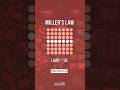 Miller’s Law - Laws of UX Ep. 04 #designthinking #uidesignlearning #uxlaws #uxgiri
