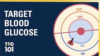 U-M Type 1 Diabetes 101 | Module 2 | Target Blood Glucose U-M Type 1 Diabetes 101 | Module 2 | Target Blood Glucose