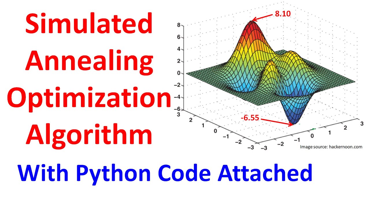 Python Code Of Simulated Annealing Optimization Algorithm