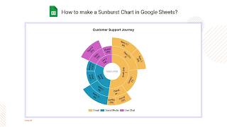 Sunburst Diagram in Google Sheets: Visualizing Hierarchical Data