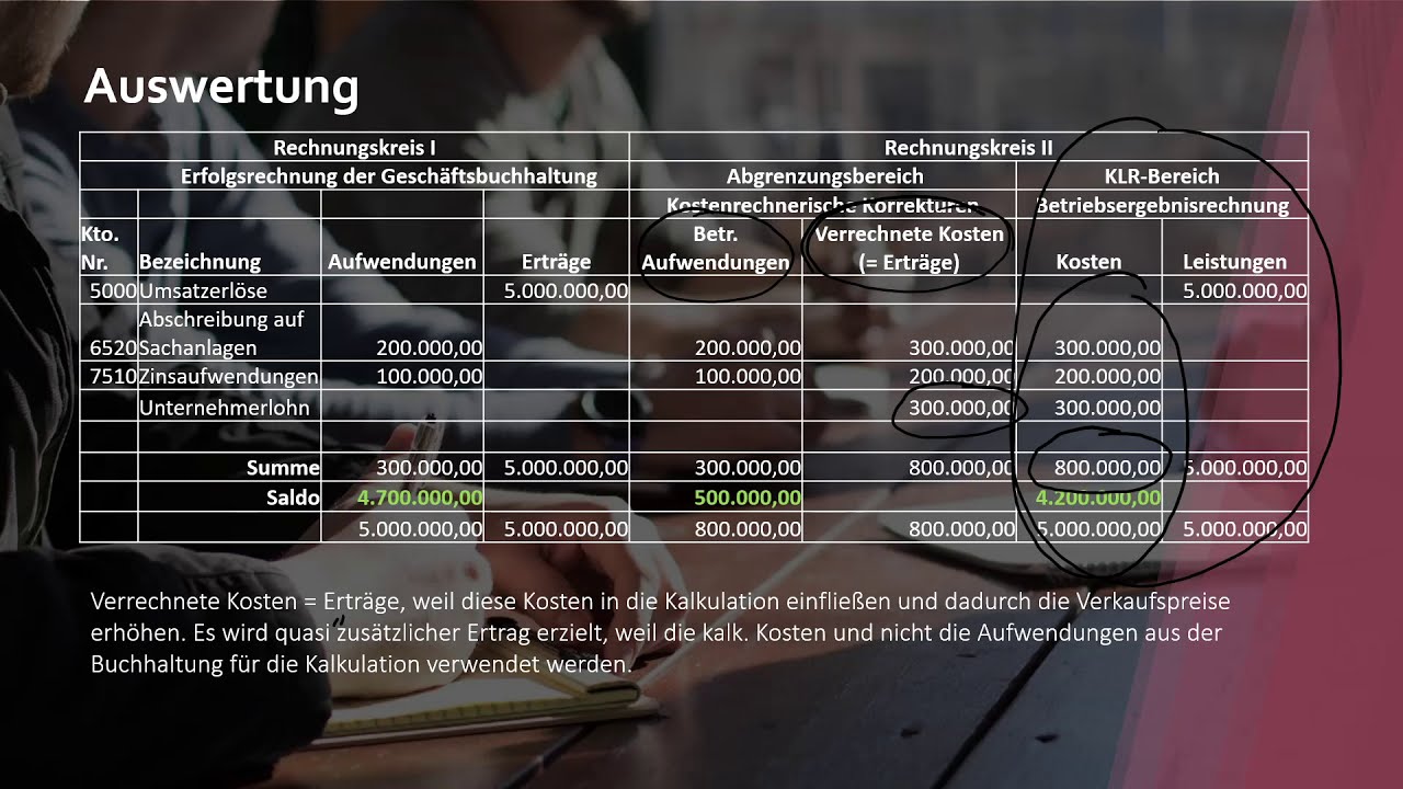 New Update Ergebnistabelle - Kostenrechnerische Korrekturen - Anderskosten und Zusatzkosten - einfach erklärt