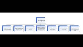 Audit Strategy Vs Audit Plan