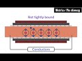 Electricity। Lesson-1। class 9th and 10th (हिन्दी में) ....
