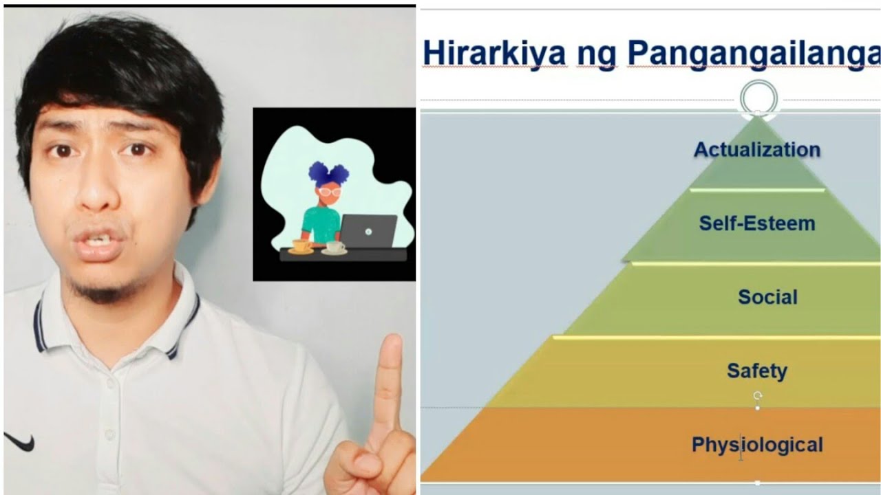 Hirarkiya ng Pangangailangan ni Abraham Maslow - YouTube