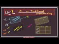 L-8: ML vs Traditional Programming | Adversarial Machine Learning