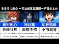 【るろうに剣心 -明治剣客浪漫譚-】声優まとめ