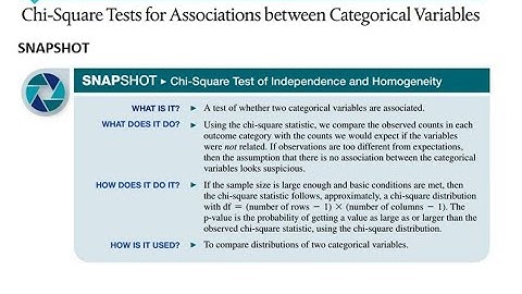 10.3 Chi Square Test for Associations between Categorical Variables - Snapshot