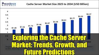 Exploring the Cache Server Market: Trends, Growth, and Future Predictions