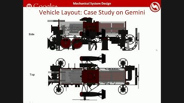 Mechanical System Design