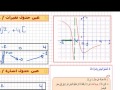 EXO44P77 حل تمرين رقم 44 ص77 من الكتاب المدرسي رياضيات الاولى ثانوي  الدوال