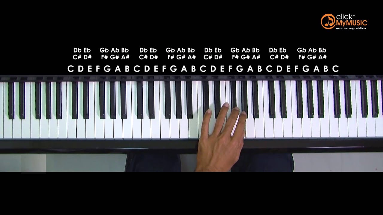 How To Play F# Chromatic Scale - YouTube