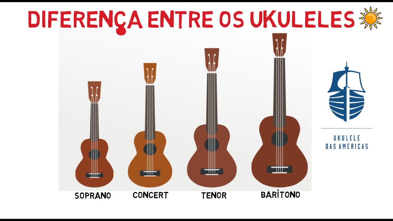 Diferença entre os ukuleles YouTube