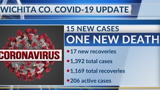 1 New COVID-19 related death, 15 new cases, reported for Wichita County, total now 1,392