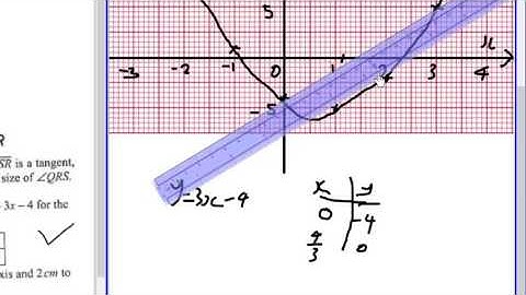WASSCE 2011 Quadratic functions Worked Example 8a