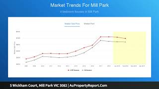 5 Wickham Court, Mill Park VIC 3082 | AuPropertyReport.Com