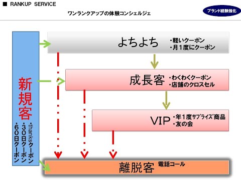 みりおのマーケティング