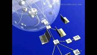 Dynamic DNS Featuring no-ip.com by AskMisterWizard