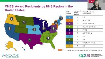 Authentically Engaging Communities to Maximize Relevance and Impact