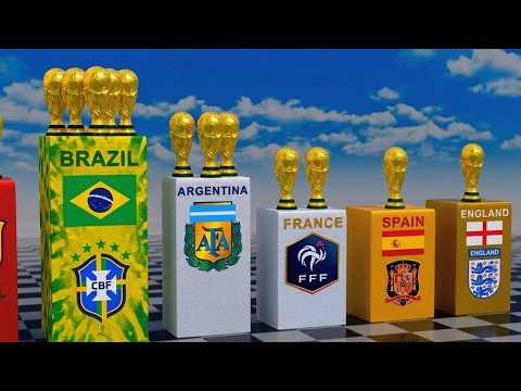 FIFA World Cup from 1930 to 2026