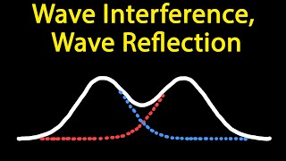 Wave Interference & Reflection of Waves  - High Scool Physics