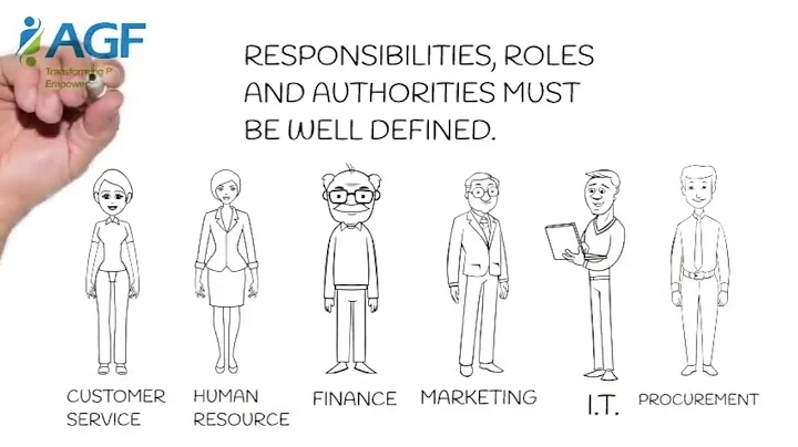 ISO Clause 5.0 Leadership How to Comply with the Leadership Requirements of the New ISO 9001