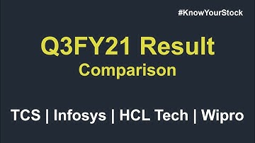 TCS vs Infosys vs Wipro vs HCL Tech Q3FY21 Results Comparison | Latest Updates and Share analysis