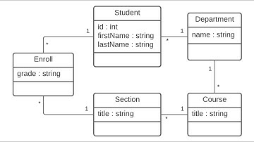 Database Design CS3200 03 SP21 W2.1