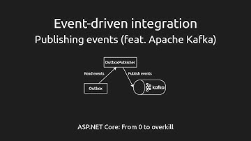 Event-driven integration #6 - Publishing events (feat. Apache Kafka) [ASPF02O|E045]