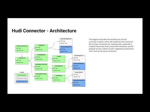 Apache Hudi for Presto and how it’s used at Bytedance