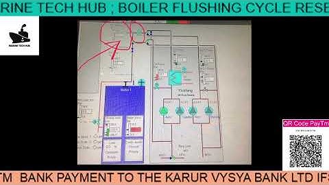 Boiler (Part 4 ) Real Time Trouble Shooting : Flushing cycle Reset : Important Tips