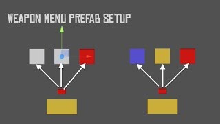 Unity Tower Defense - [Weapon Menu Status Display - Prefab Structure] #11-4