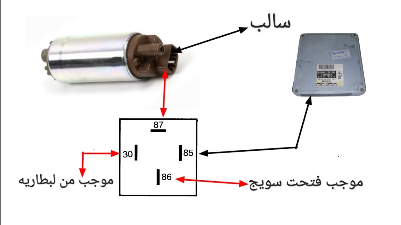 أفضل طرق ربط كتاوت لطرنبة البنزين
