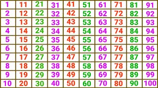 Counting | गिनती | 123 numbers | one two three | 1 से 100 तक गिनती | 1 to 100 Counting