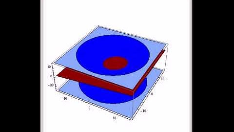 Plane Sections of a Cone