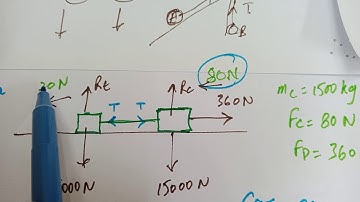 A Level Maths / Mechanics / Connected Particles 2 of 6