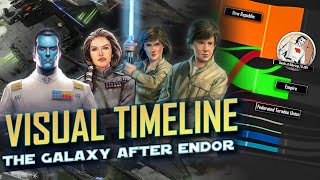 Star Wars: Complete History of the Galaxy After Endor!