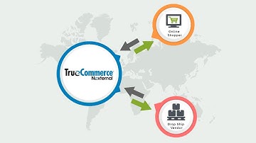eCommerce Software - Drop Ship Feature Presentation