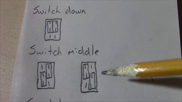 Two types of DPDT on/on/on switches...